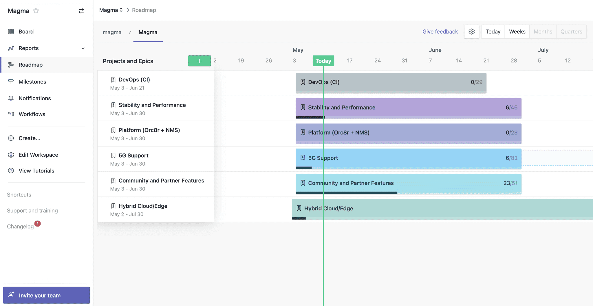 Fig 1. Magma top-level workspace roadmap